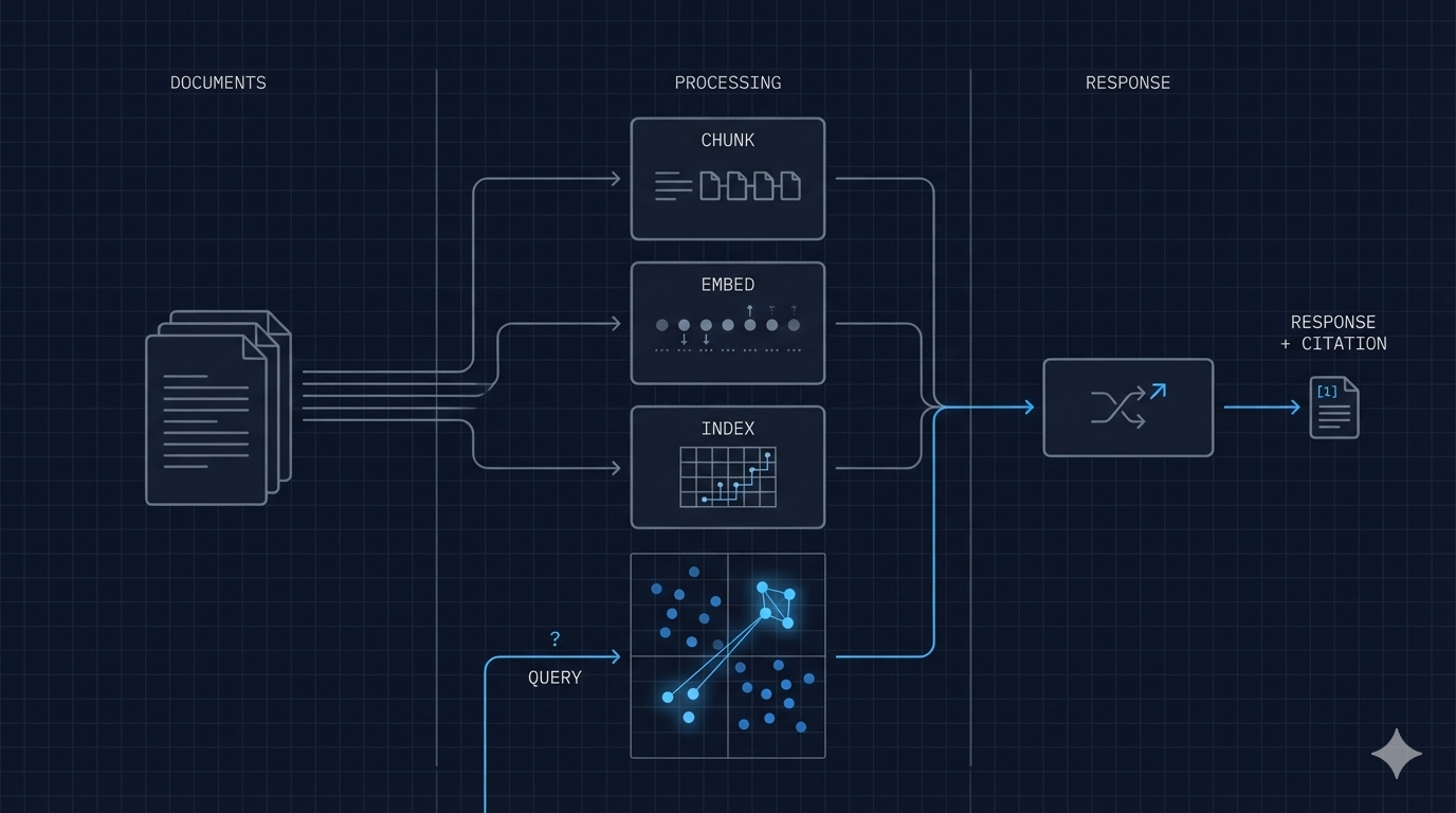 RAG Architecture for Legal Documents