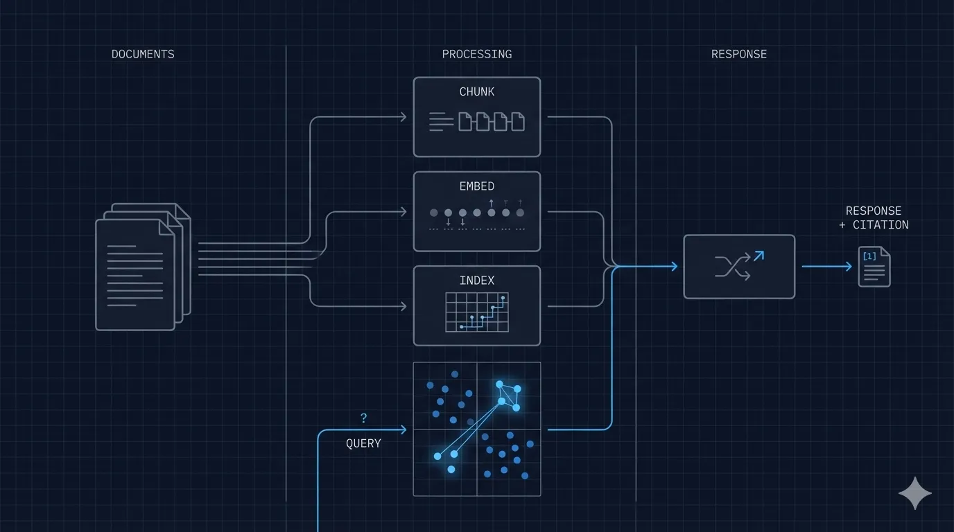 Architektura RAG dla Dokumentów Prawnych
